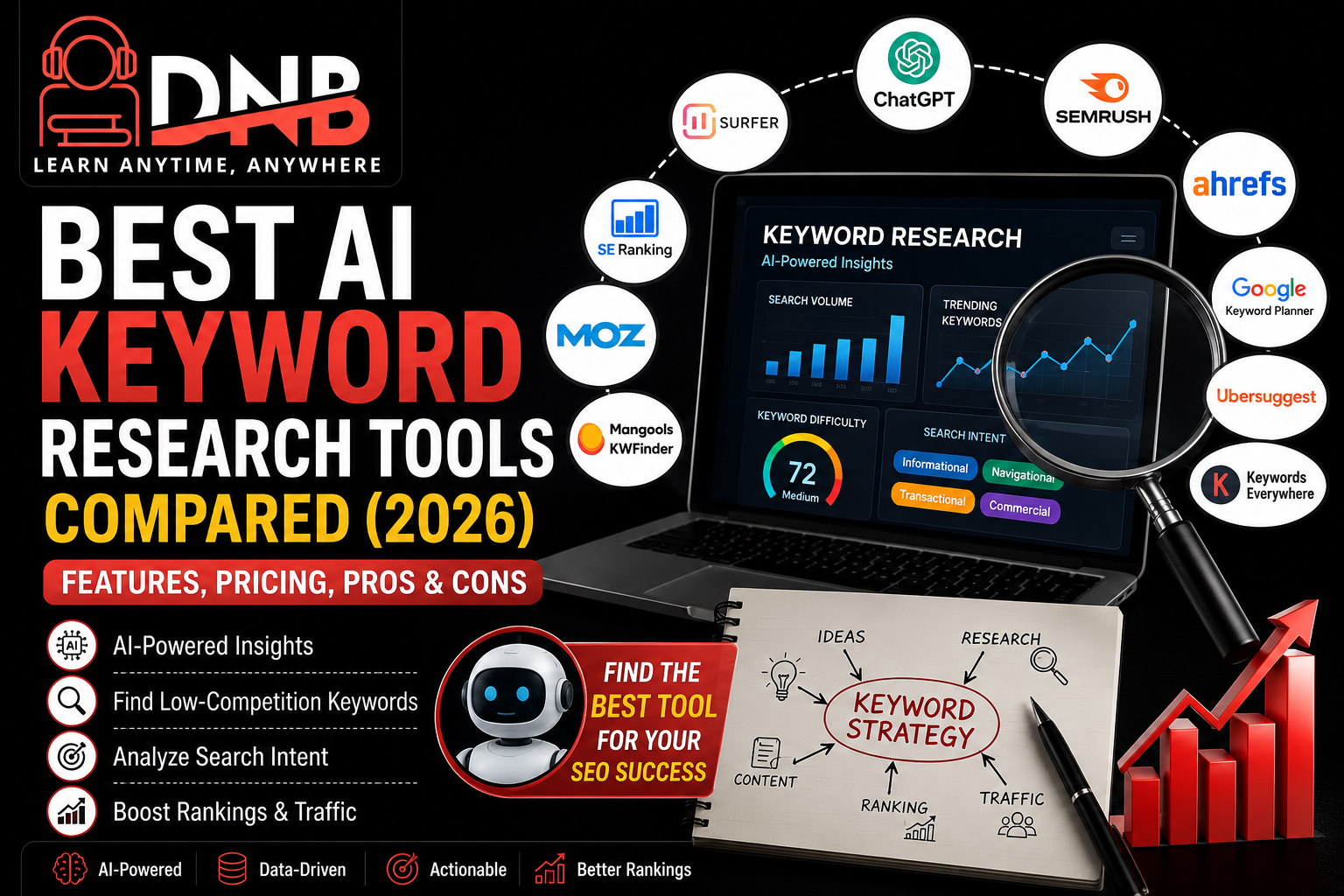 Best AI Keyword Research Tools in delhi